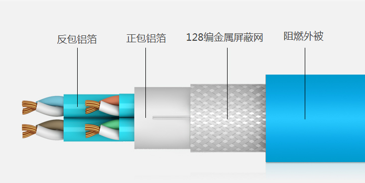 不注意这两点，屏蔽网线秒变低级网线！