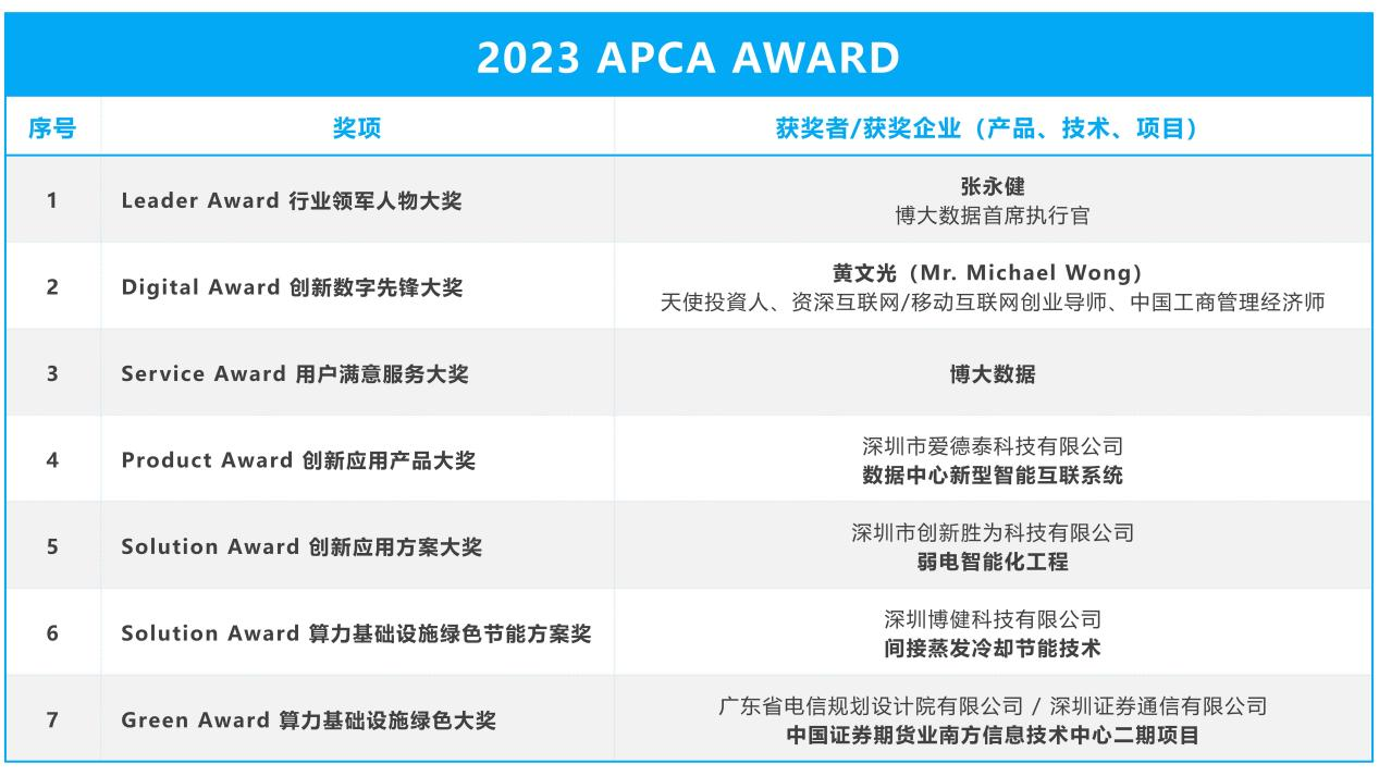 “ APCA AWARD”大奖
