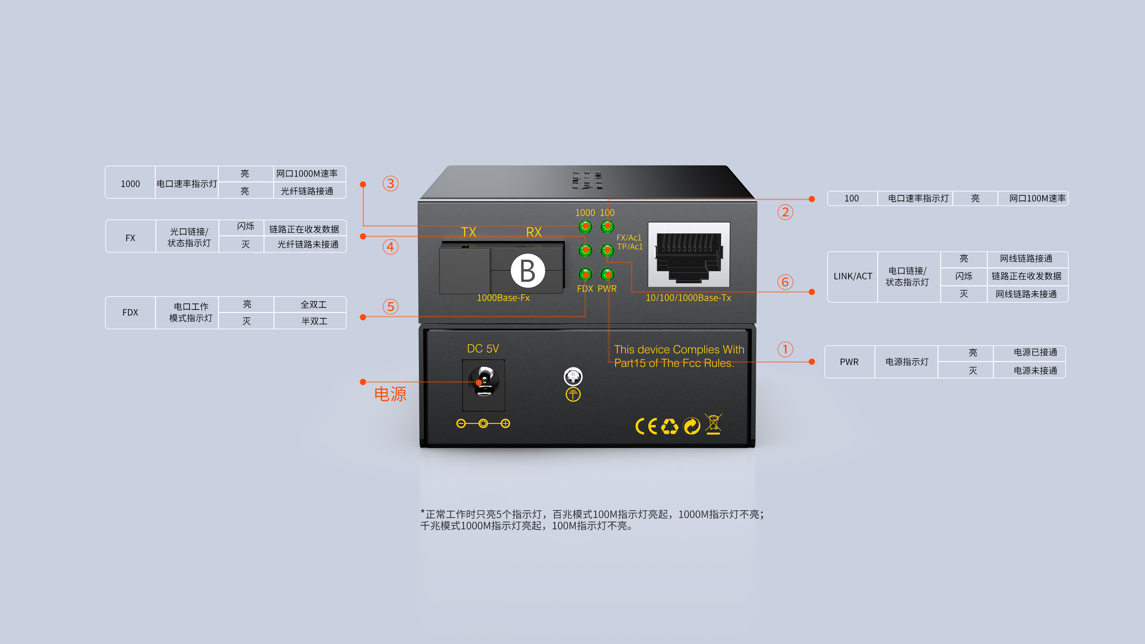 光纤收发器