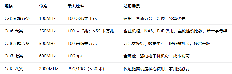 网线选购指南 网线选购指南