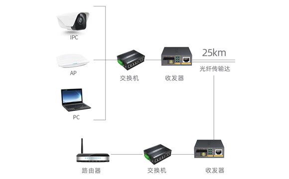 光纤收发器连接展示.jpg