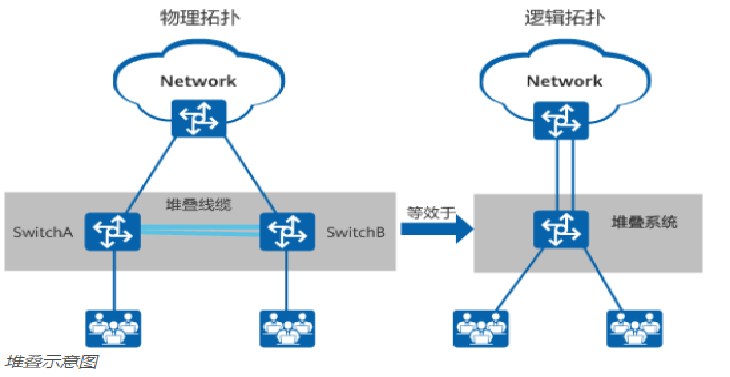 堆叠1.jpg